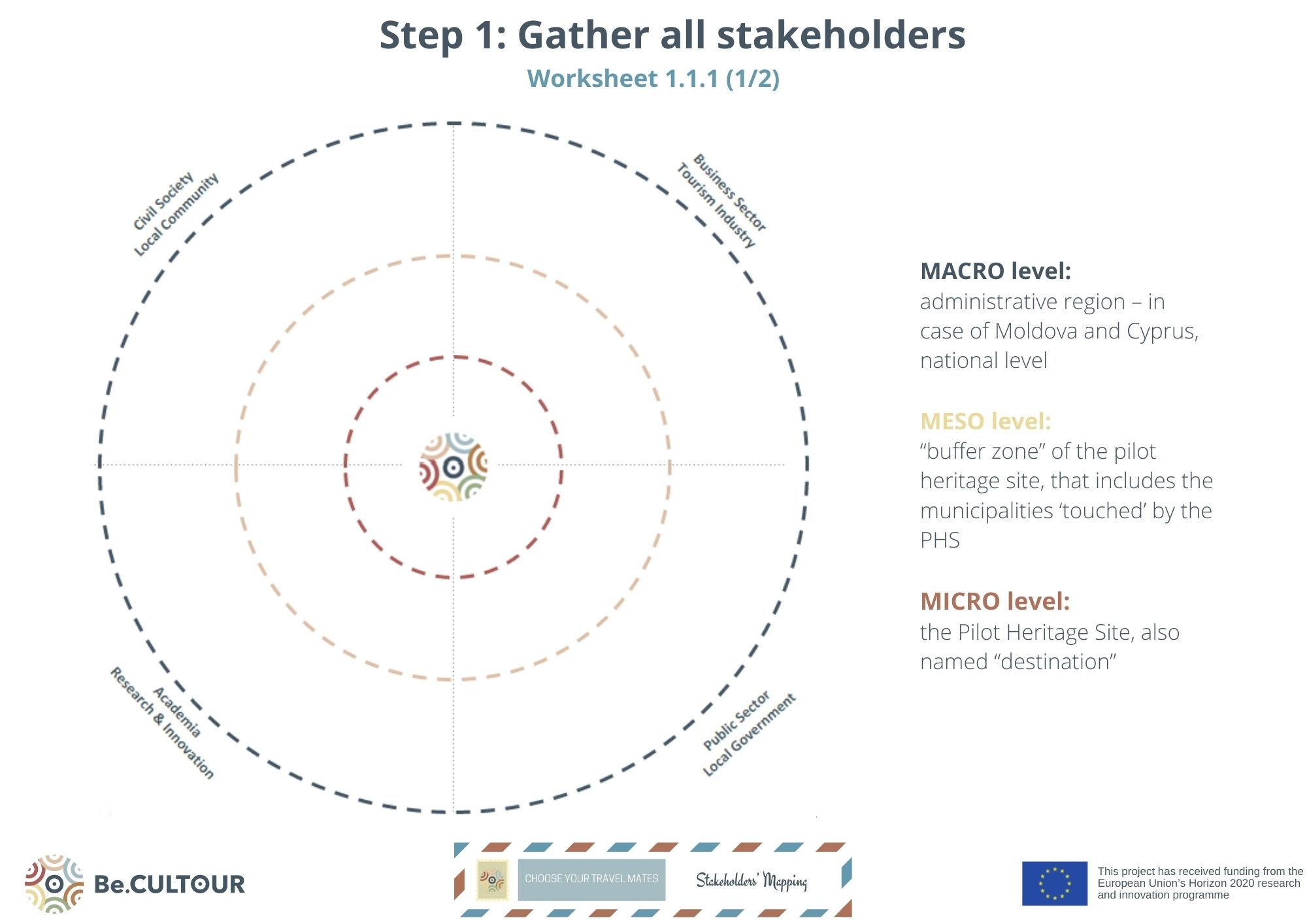 Innovation ecosystem mapping | Be.CULTOUR