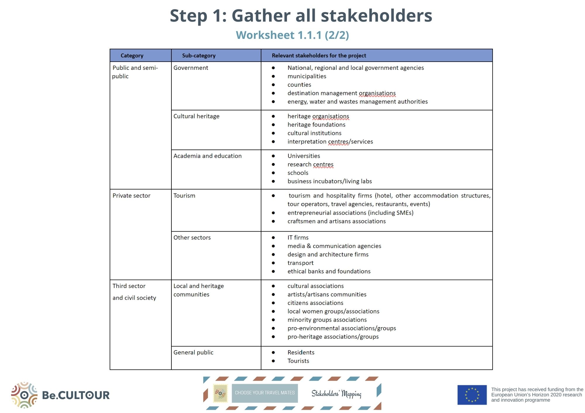 Innovation ecosystem mapping | Be.CULTOUR
